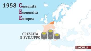 Dalla CECA alla UE Tratto da Territori e problemi [upl. by Norym67]