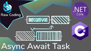 C AsyncAwaitTask Explained Deep Dive [upl. by Racklin672]