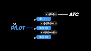 How Pilots amp Air Traffic Controllers Message Each Other [upl. by Roye766]