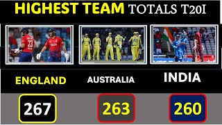 Highest Team Totals In T20 Internationals  T20I High Score Records [upl. by Colwin]