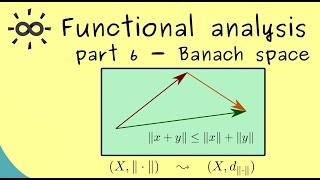 Functional Analysis 6  Norms and Banach Spaces [upl. by Marybelle379]