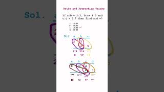 Ratio and proportion  Quantitative Aptitude maths shorts viral shortsfeed youtubeshorts [upl. by Kreegar]