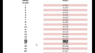 2018 Salary Grade Table Update for National Item  3rd Tranche [upl. by Schram]