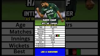 Haris Rauf ODI Stats shorts cricket [upl. by Aerdnua]