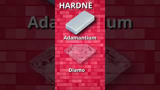 Could Adamantium exist in real life adamantium marvel science wolverine hardness strength [upl. by Cullin]