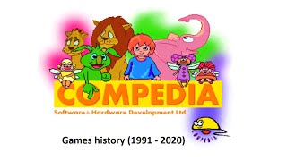 Compedia Games History 19882022 [upl. by Liagibba463]