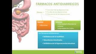 Tema 37 Fármacos indicados en el manejo de la motilidad intestinal Laxantes y Antidiarreicos [upl. by Bjork]