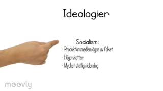 Ideologier [upl. by Tita]