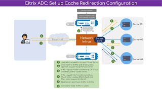 Citrix NetScaler Configure Cache Redirection [upl. by Attelrahc79]