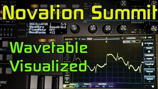 Novation Summit Wavetable Visualized [upl. by Aynom]