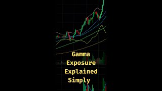 Gamma Exposure Explained Simply  Stock Options [upl. by Cassilda632]