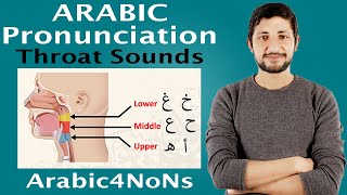 Arabic Alphabet amp Pronunciation Tips 3 Throat Sounds  Lesson 10 [upl. by Enrol]