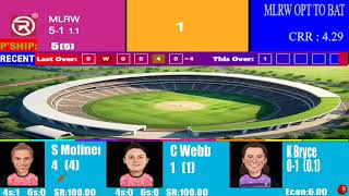 Womens Big Bash League 2024 Sydney Sixers Women vs Perth Scorchers Women  SYSW vs PRSW [upl. by Hanad378]