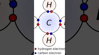 Covalent Bonds Ionic Bonds Metallic Bonds chemistry [upl. by Morganica771]