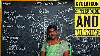 Cyclotron  Principle Construction and Working letslearndaily class12physics [upl. by Harris]