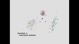 Hartigans algorithm for kmeans clustering [upl. by Paderna]