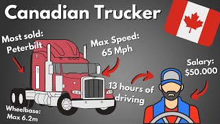 The Canadian Trucking Industry An Inside Look At The Life Of A Trucker [upl. by Aihsakal]