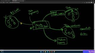 Introduction to CDP Cloudera Data Platform Private Cloud Base and Public Cloud [upl. by Stover]