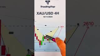 Xauusd trend analysis H4 on 18112024  Tín Hiệu vàng chungkhoan forex taichinh trading [upl. by Gonzalez338]