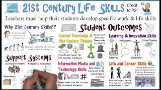 21st Century learning amp Life Skills Framework [upl. by Gurl347]