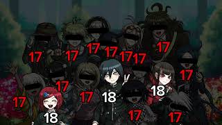 Aging Meme  Danganronpa V3 [upl. by Wie554]