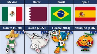 FIFA World Cup Mascot 1966  2022 From Different Countries  FIFA Mascots [upl. by Florida]