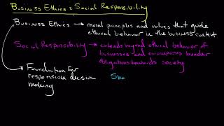 Business Ethics and Social Responsibility [upl. by Beatty]