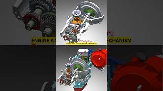 Engines At Its Best V8EngineTurboEngineHybrid Engine [upl. by Thormora]