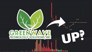 GWAV Stock Price Prediction UP  GWAV stock analysis [upl. by Warram]