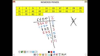 DESCOMPOSICIÓN EN FACTORES PRIMOS [upl. by Giffard]