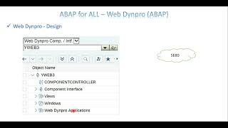 Video 1 Web Dynpro  Introduction [upl. by Calysta264]