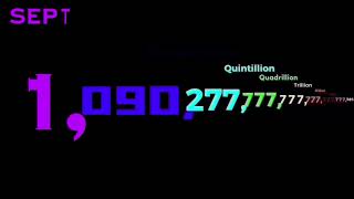 Numbers 0 to Octillion with sounds [upl. by Strickland]