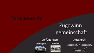 Familienrecht 6  Zugewinngemeinschaft [upl. by Itirahc729]