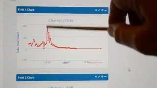 ESP8266 wifi Part2  Getting amp Sending data via Internet [upl. by Rahal]