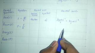 Physical Quantities and Units Fully Explained AASLEVEL [upl. by Paza]