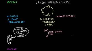 Systems Theory Basics [upl. by Ma]