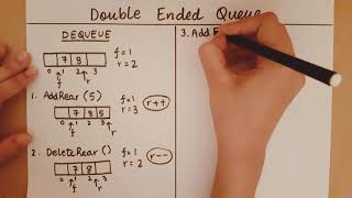 Introduction to Double Ended Queues [upl. by Willem]