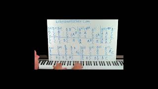 Learn To Play Piano  Beautiful Disaster  Accurate Lesson  Correct Sheets learnpiano piano [upl. by Aremus217]