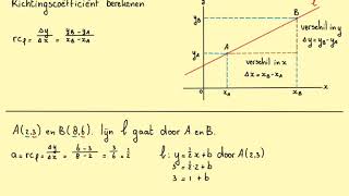 Richtingscoefficient berekenenHavoAH33B en VWOACH12A [upl. by Maer]