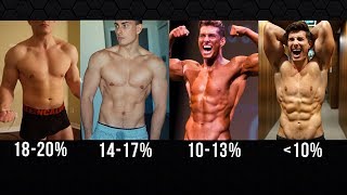 How Long Will It Take To See Your Six Pack  Body Fat  Calculation [upl. by Yleme]