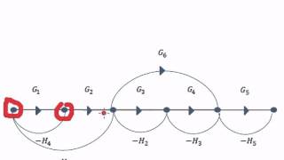 Diagrama de Flujoavi [upl. by Conny]