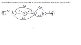 Critical Path Analysis  Backward Scanning [upl. by Glory864]