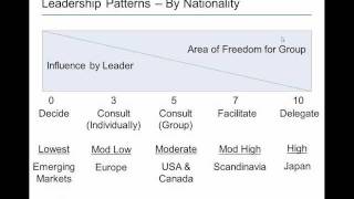 Leadership and Decision Making by Dr Victor Vroom of Yale School of Management [upl. by Caldwell4]