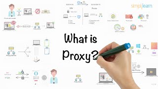 Proxy In 5 Minutes  What Is A Proxy  What Is A Proxy Server  Proxy Explained  Simplilearn [upl. by Salem]