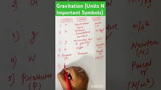 Gravitation Class9th Chapter 3😳😳🔥🔥shorts ytshorts [upl. by Nileve]