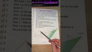 Chart pattern analysis  How to learn chart patterns  Trading chart patterns shorts explore [upl. by Annaoj]