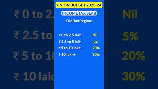 ITR Filing for salaried employees  Online Tutorial AY 202324  Income Tax Return  LLA [upl. by Steward857]