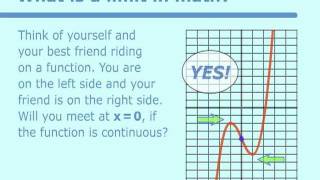 Introduction to Limits [upl. by Anura]