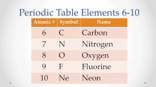 Pronunciation Periodic Table Elements 610 Memorize repeat [upl. by Stiles563]