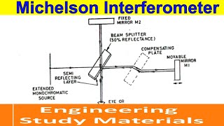 Michelson Interferometer  Principle  Working  ENGINEERING STUDY MATERIALS [upl. by Rodmun706]